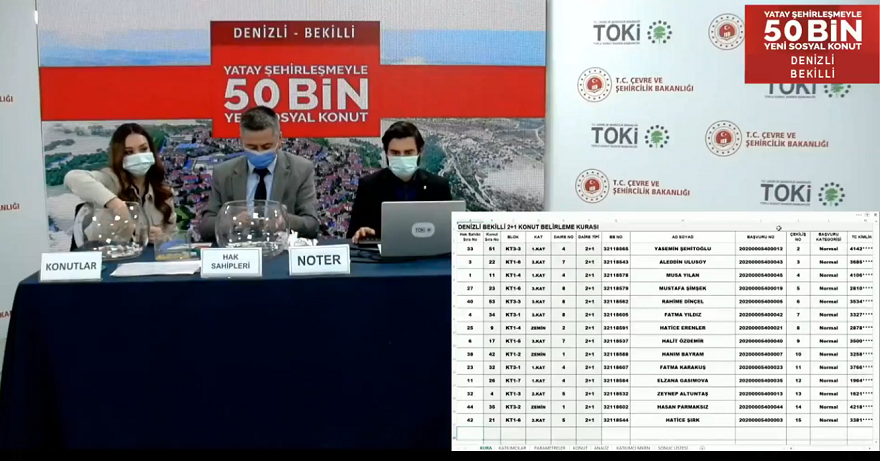 TOKİ Denizli Bekili Kura Sonuçları