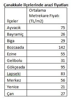 canakkale-arazi-fiyatlari.jpg