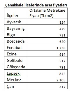 canakkale-arsa-fiyatlari.jpg