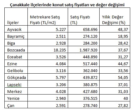 canakkale-konut-artisi.jpg