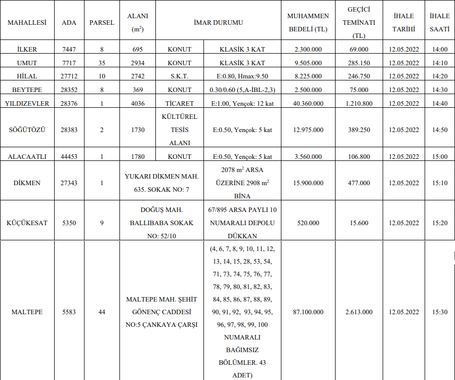 cankaya-belediyesi-arsa-ihalesi-2022.png