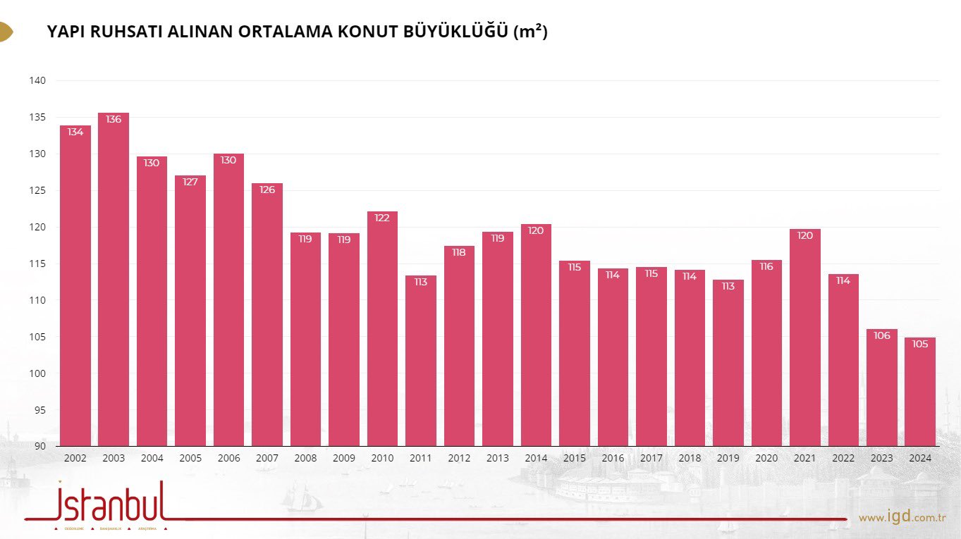 daireler-kuculuyor.jpeg