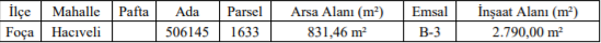 foca-arsa-ihalesi.png