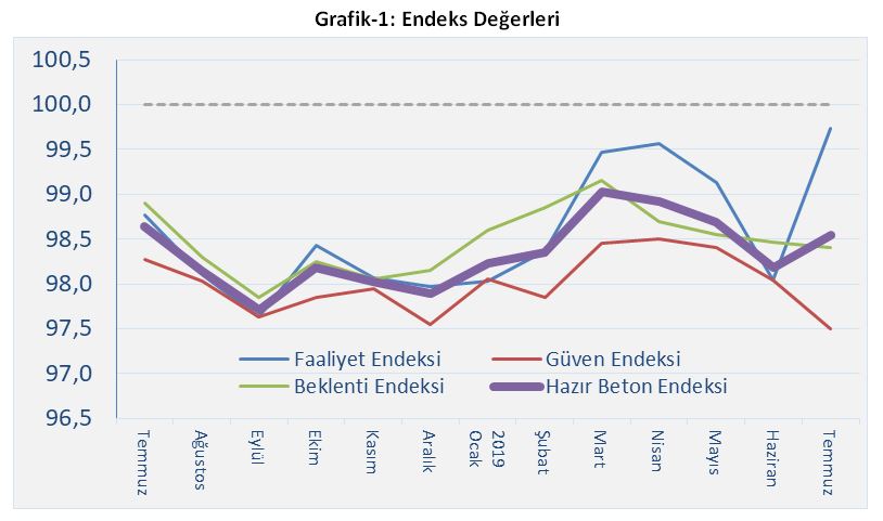 hazir-beton-endeksi.jpg