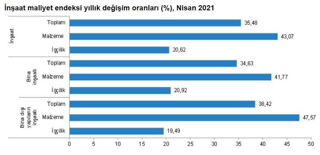 insaat-maliyet-endeksi.jpg