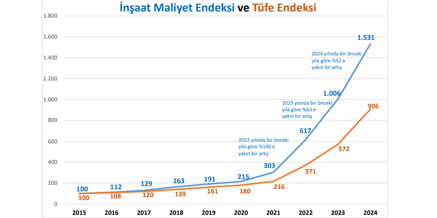 insaat-maliyetleri-001.jpg