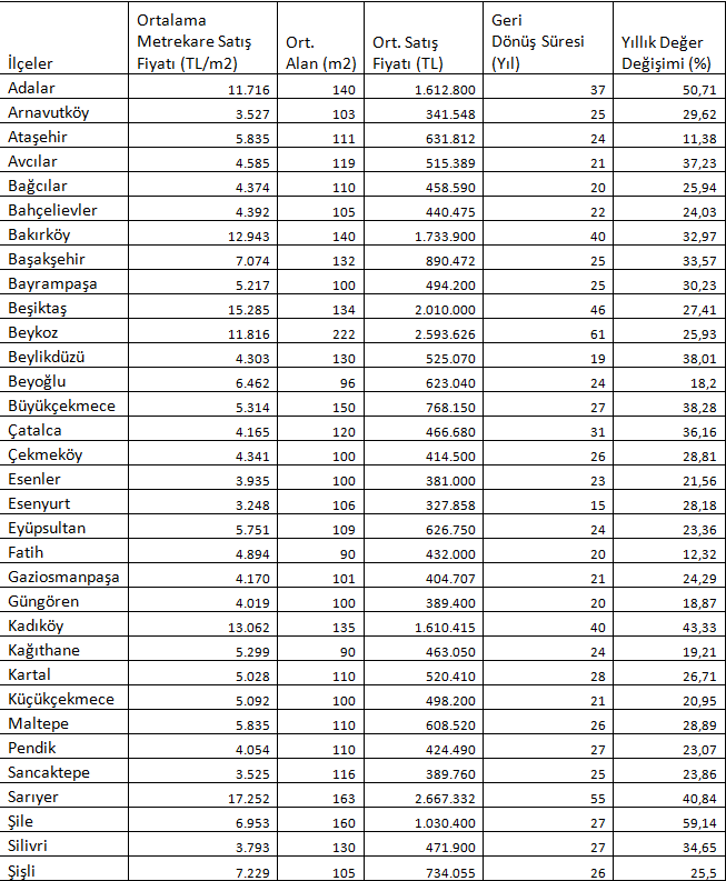 istanbul-konut-fiyatlari.png