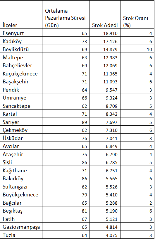 istanbul-stok.png