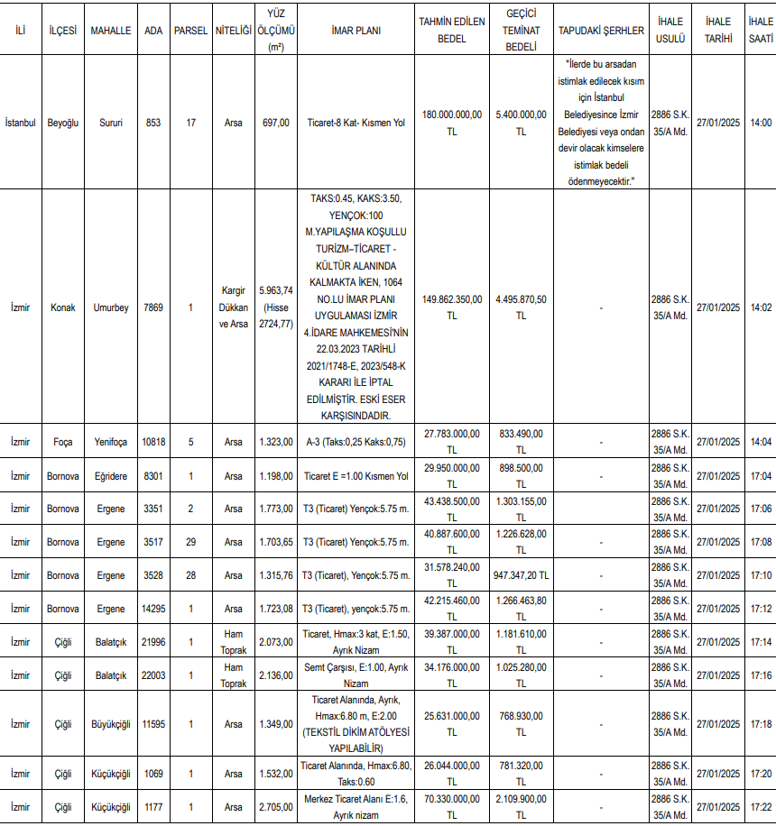 izmir-buyuksehir-belediyesi-arsa.png