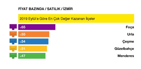 izmir-gayrimenkul.jpg