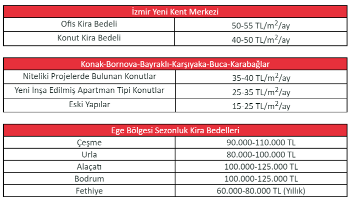 izmir-konut-kiralari.png