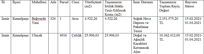 kemalpasa-irtifa-hakki.png