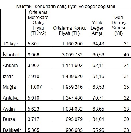 mustakil-konut-fiyatlari.jpg