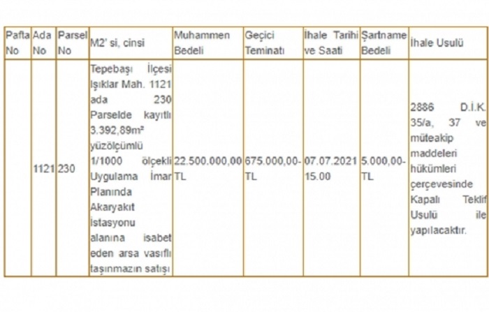 ndm2mzy3nj-eskisehir-buyuksehirden-225-milyon-tlye-satilik-gayrimenkul.jpg