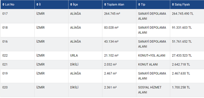 toki-satilik-arsa-izmir.png