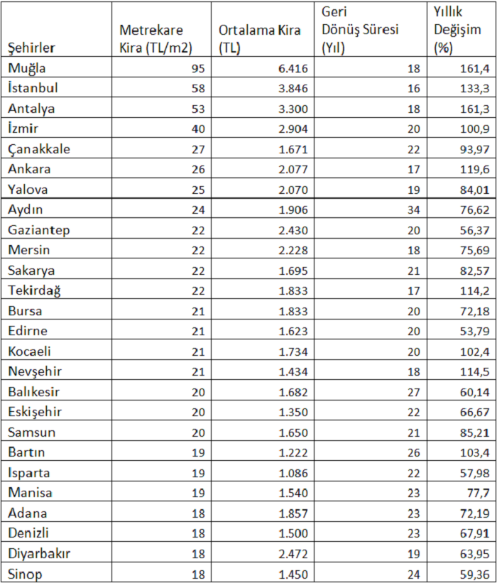 turkiyede-ortalama-kira-1.png